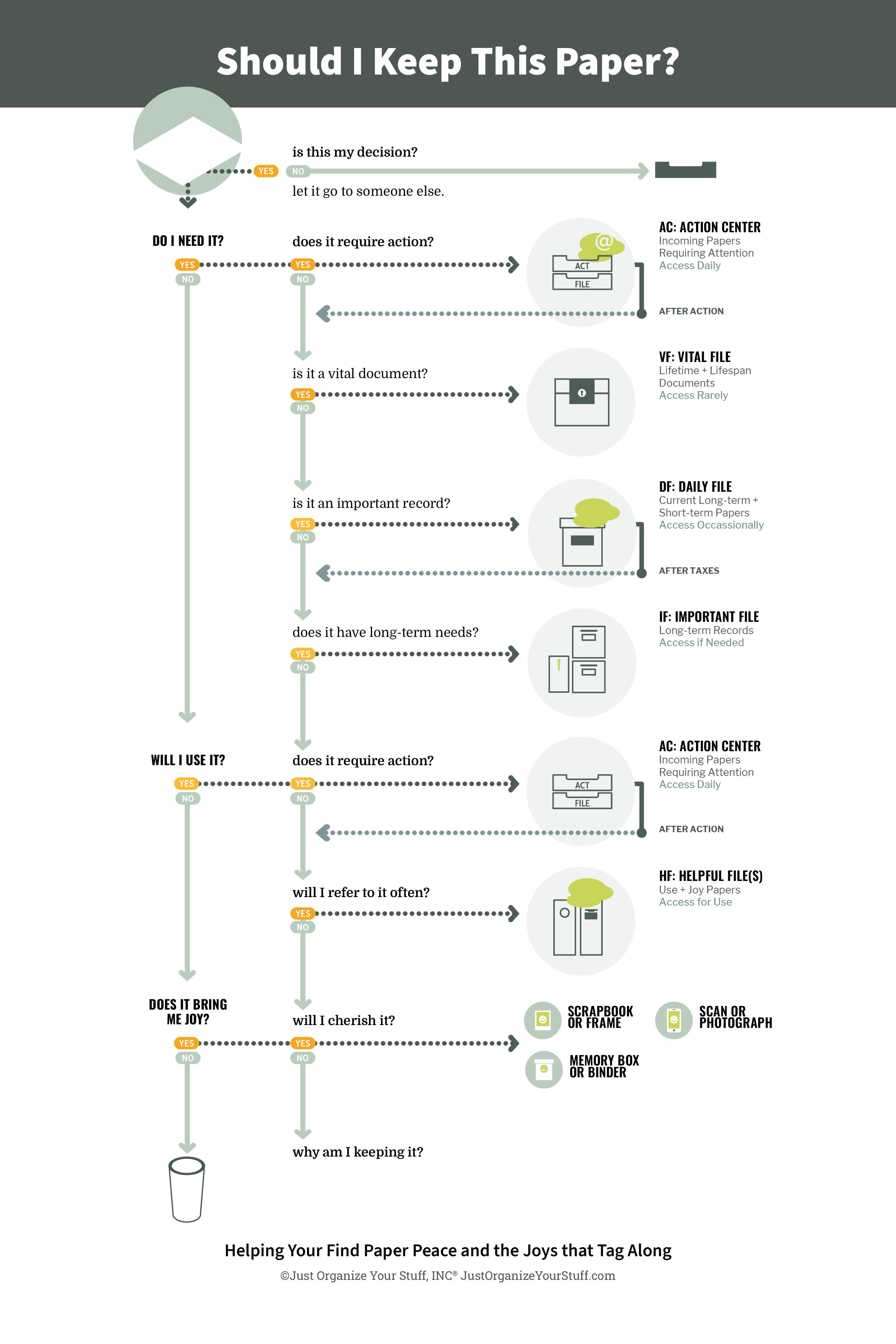 Should I Keep this Paper Decision making infographic organizing paper