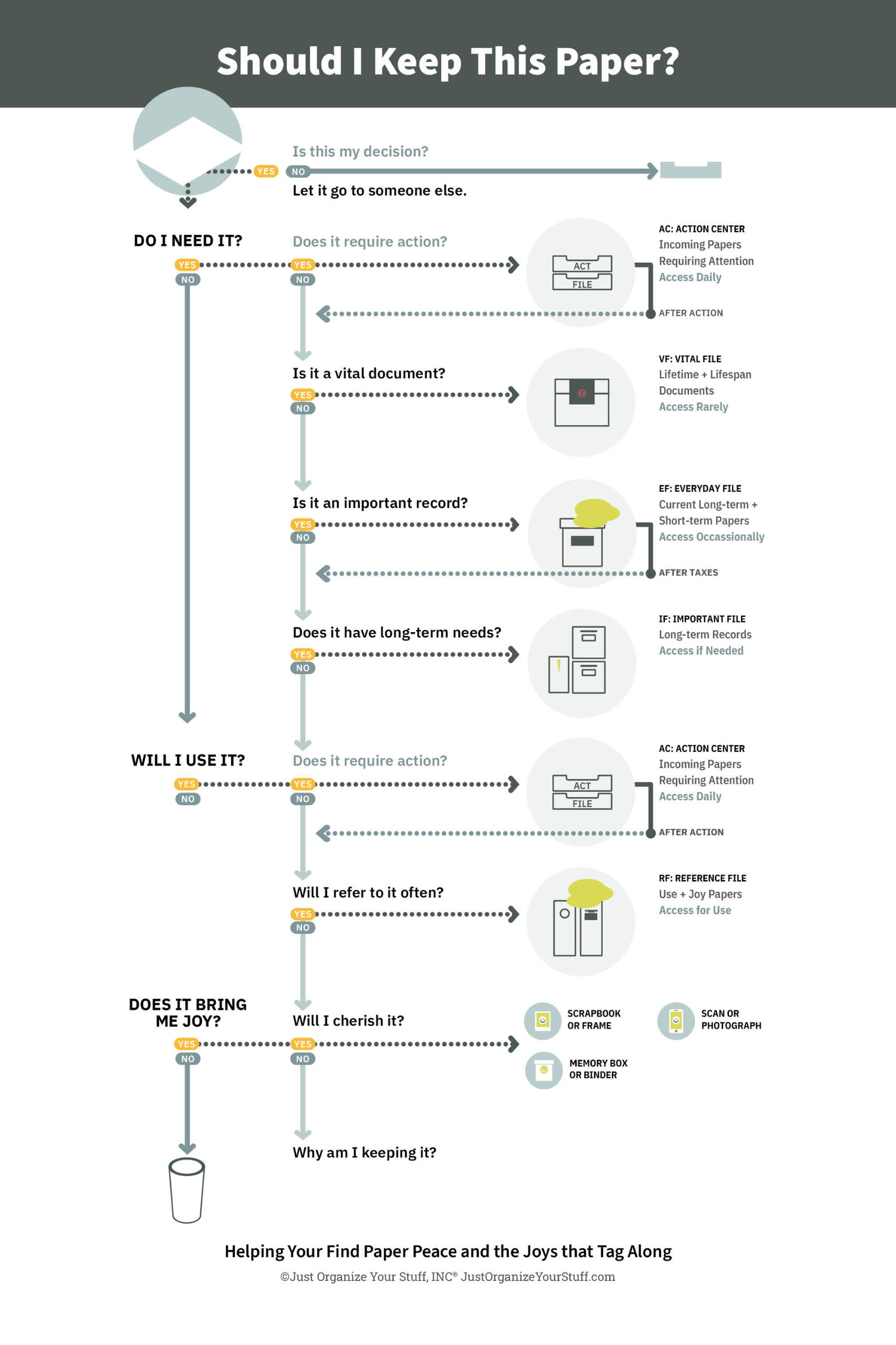 Should I Keep this Paper Decision making infographic organizing paper